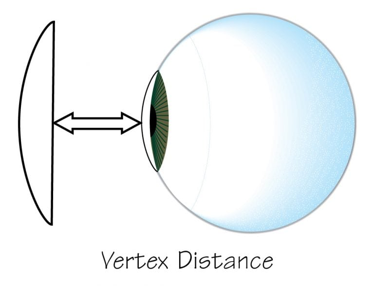Vertex Distance for Contact Lens