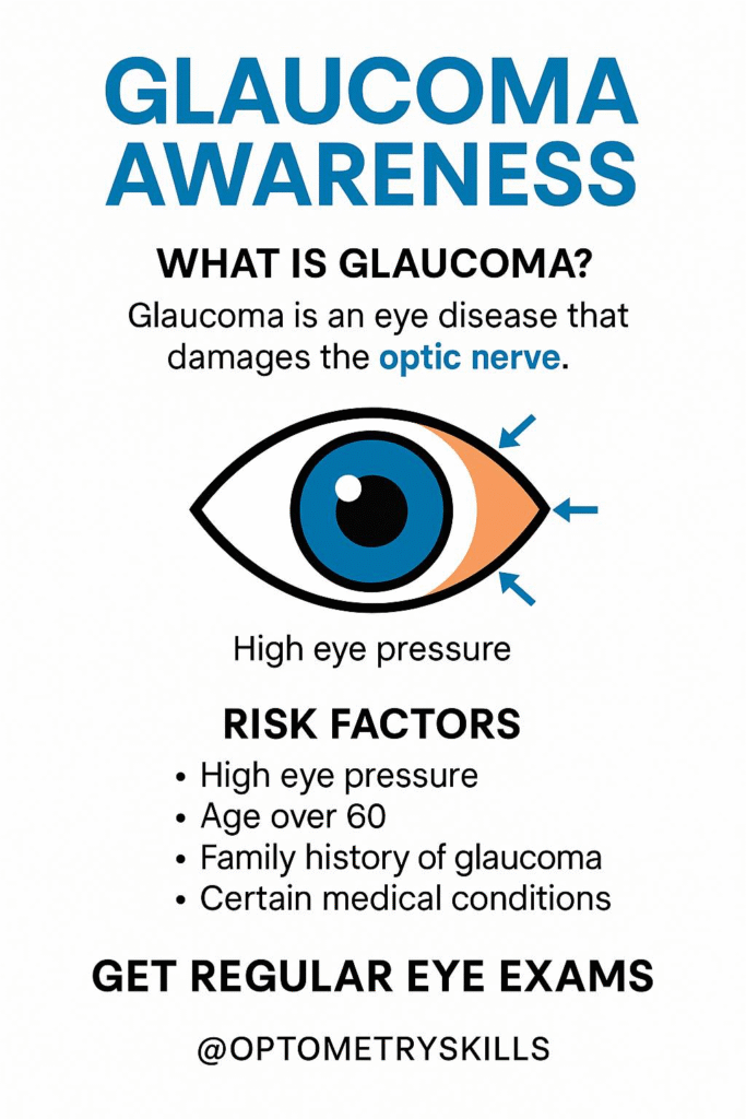 Glaucoma Awareness Poster