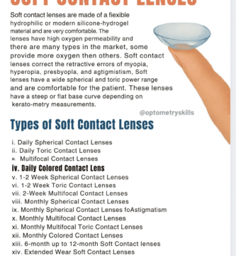 soft contact lens