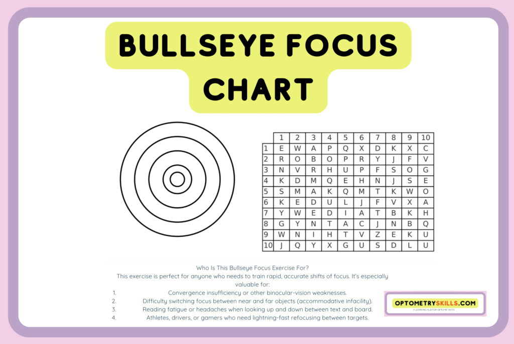 bulls eye focus chart