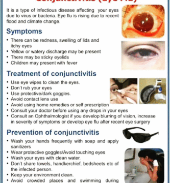 Conjunctivitis- Eye Flu