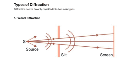 notes on Diffraction : Applied Aspects of Diffraction in Optics