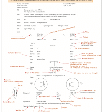 Optometry Clinical Tips: Taking History and Recording the findings