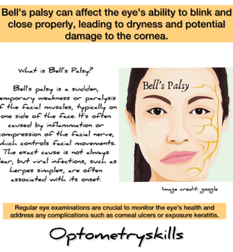 Bell's palsy Awareness Poster