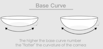 base curve