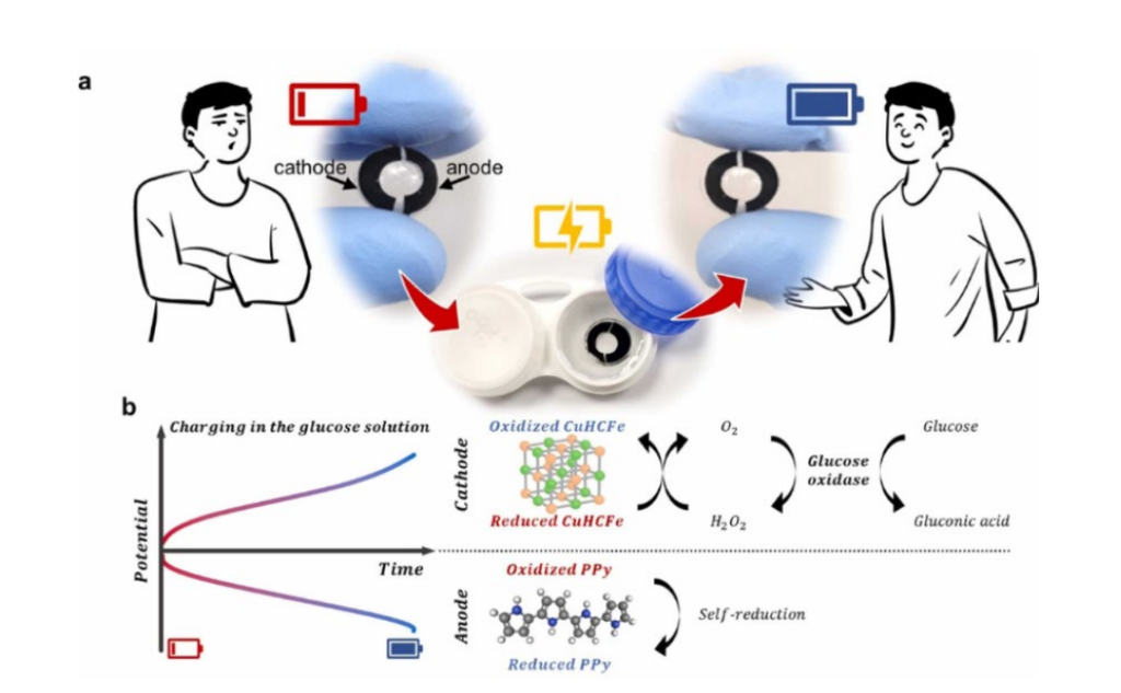 thin smart contact lenses battery charged by saline solution