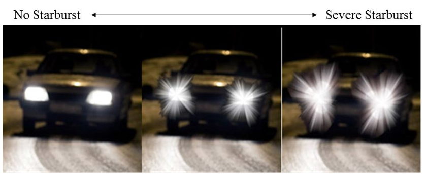 Risk of LASIK starburst