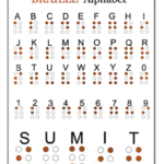 What are the Braille Alphabet?