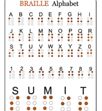 What are the Braille Alphabet?