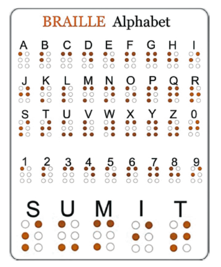 What are the Braille Alphabet?
